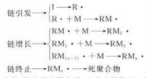 離子自由基聚合