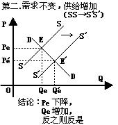 市場均衡