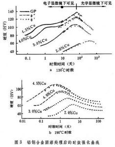 脫溶