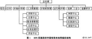 企業組織再造