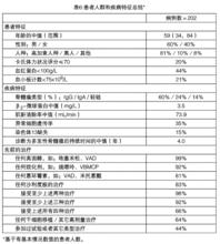 注射用硼替佐米