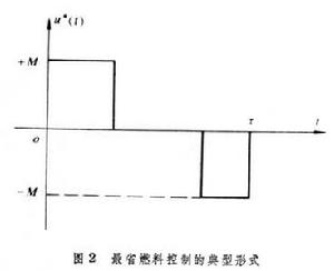 最省燃料控制系統