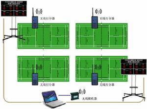 羽毛球比賽記分系統