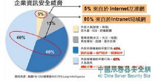 網路灰色信息