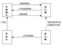 打包放款流程圖