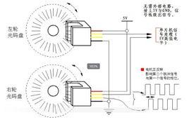 光電碼盤