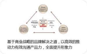 炫橙傳媒-行銷傳播戰略