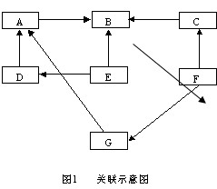 4M1E法