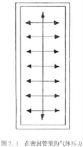 在密封管里的氣體壓力