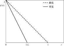 點對點MIMO技術