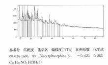 海洛因鹽酸鹽XRD圖