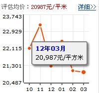 萬科金域華府[深圳萬科金域華府]