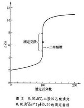 滴定曲線計算