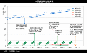 中美貧困線對比解讀