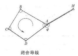 閉合導線