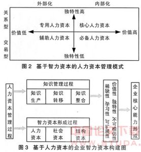 人力資本流動