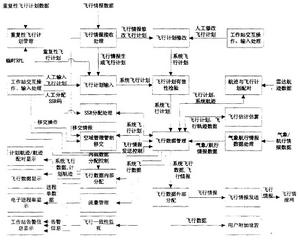 圖1 飛行數據處理結構與流程