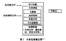 內容包裝概念圖