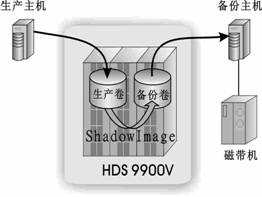 快照技術空間型工作示意圖