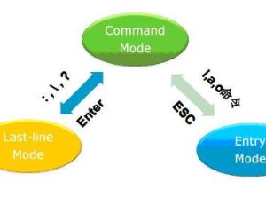 mode[用於配置系統設備的命令]