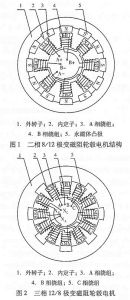 變磁阻輪轂電機