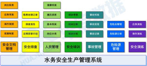 水務安全生產管理系統