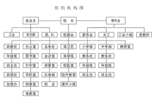 組織機構