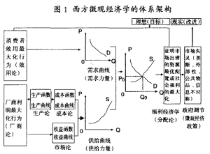 個體經濟學原理內容