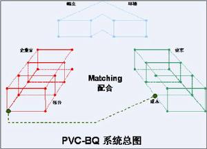 商業工程學[學科]