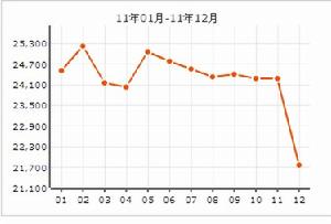 恆大翰城瀚林苑