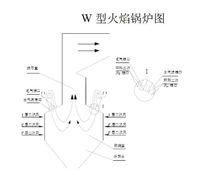 W型火焰鍋爐