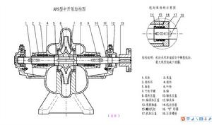 SAP型中開泵