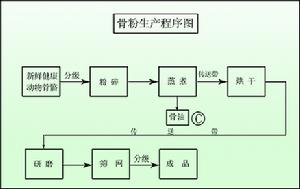 （圖）濰坊美寶樂飼料有限公司