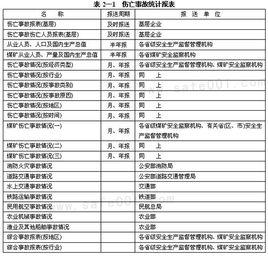 企業職工傷亡事故分類標準