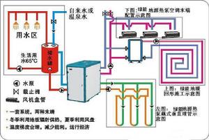 地熱源泵