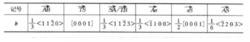 常見位錯的柏格森記號