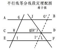 平行線等分線段定理