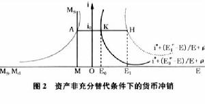 非沖銷干預