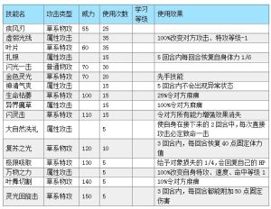 暗金始祖靈獸技能表