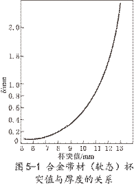 上海寶嶼合金