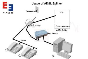 ADSL SPLITTER