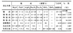 鹼性及中性耐火材料的組成及性質舉例