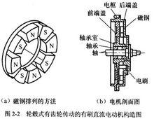 有刷直流電機