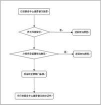 勞務分包資質