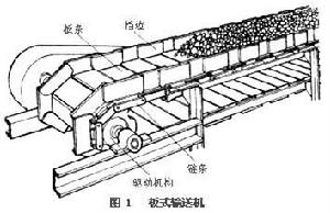 板式輸送機