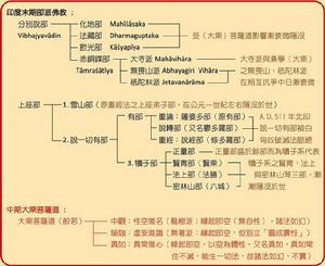 印度佛教史[印度佛教的歷史]