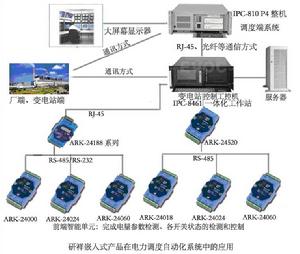 電力系統自動化[電力技術術語]