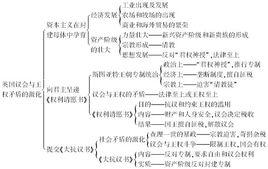 英國1628年權利請願書