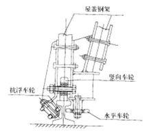 日本前野國小游泳館移動屋蓋的行走機構