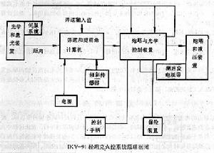 瑞典IKV-91輕型坦克火控系統